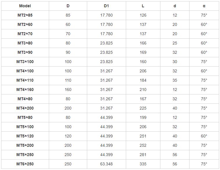 Morse-Drehmaschine Live Center Bullnose Datenblatt-MWMECHPARTS