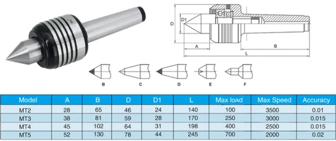 Mitlaufende CNC-Zentren-MWMECHPARTS