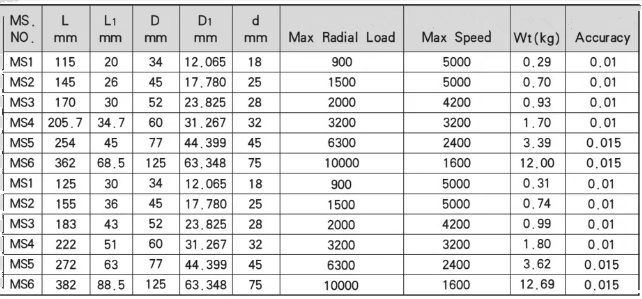 Morsekegel mitlaufende Zentrierspitze, mittelschwere Ausf&uuml;hrung – MWMECHPARTS