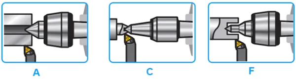 CNC-Spitzentypen mit angetriebener Zentrierspitze-MWMECHPARTS